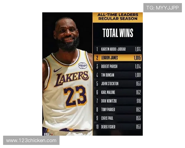 NBA最新动态：湖人队签下新援詹姆斯力压联盟巨头勇士或面临艰难赛季